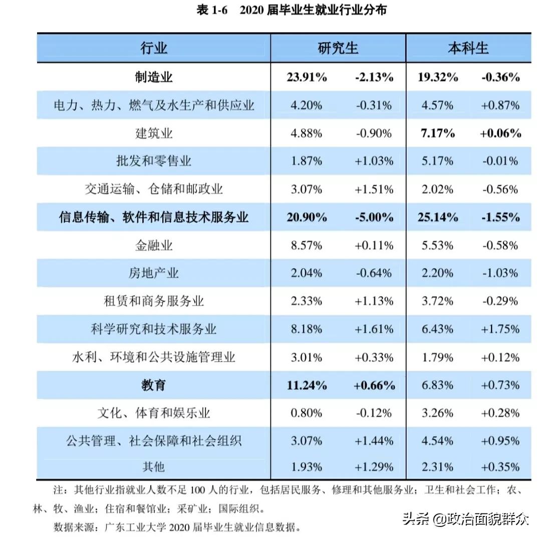 被美国制裁的唯一“双非”高校——“广工”就业及重点学科专业