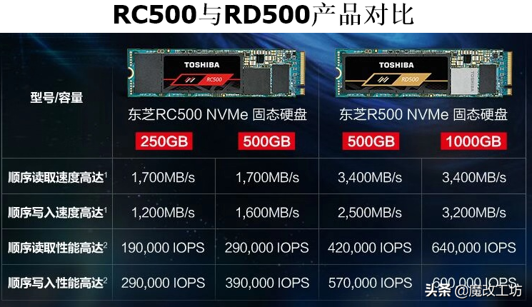 仅419元的NVME 500G固态硬盘，东芝存储改名凯侠后的最后一波福利