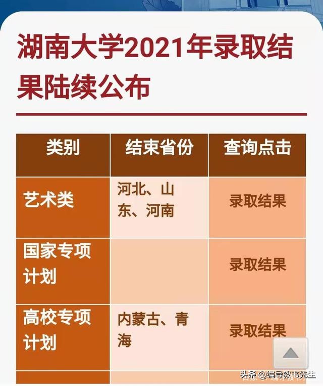 2021山东省编导类专业提前批录取分数线（二）
