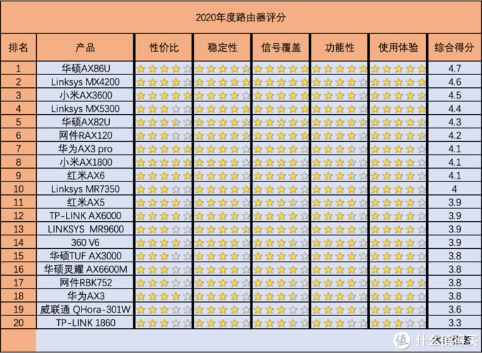 什么牌子无线路由器好,