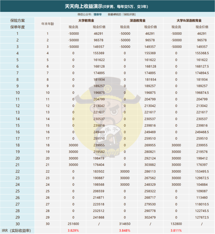 定期年金险：普通人能接触到的最好理财产品