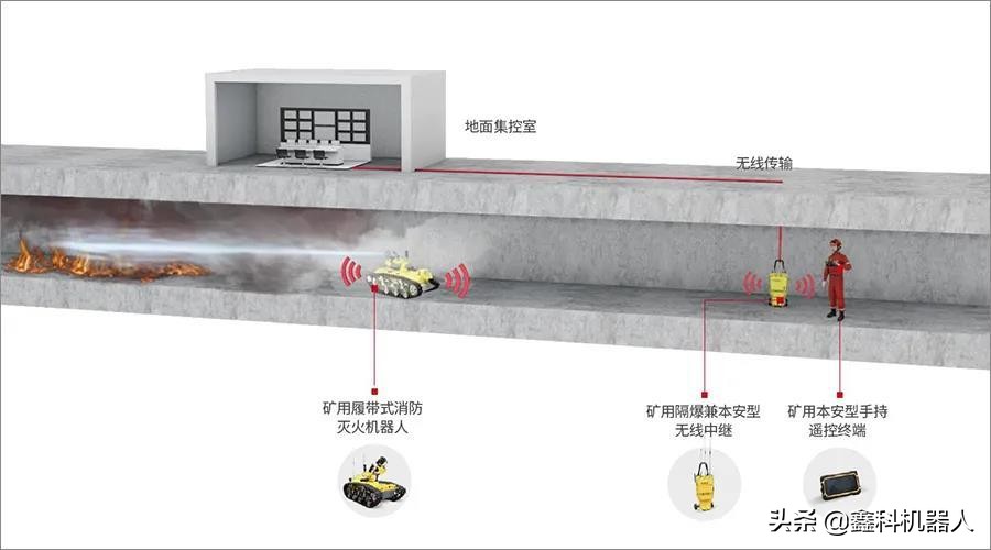 煤矿救援黑科技！矿用消防机器人亮相内蒙古某大型煤矿