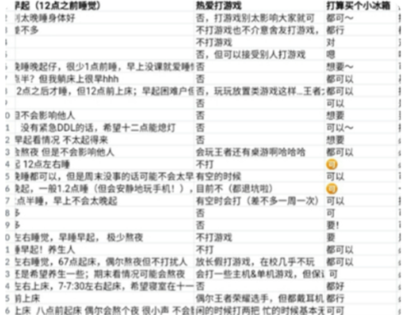 南开大学“夫妻宿舍”，一年租金2400元，网友实名表示“羡慕”