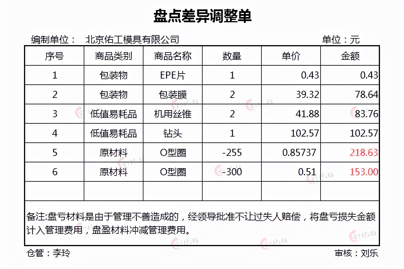 新手想做好制造业会计，看这87笔真账处理就够了，给你思路和方法
