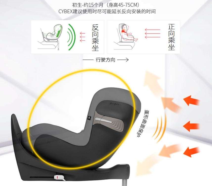 i-Size安全座椅是噱头还是趋势？一篇讲透！（附i-Size推荐清单）