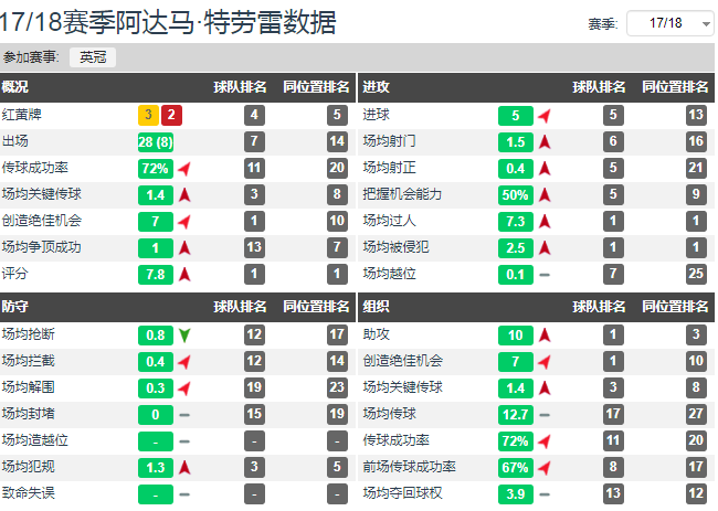 英超网红队什么意思(深度分析：最强壮的球员在英超会有怎样的bug级表现？)