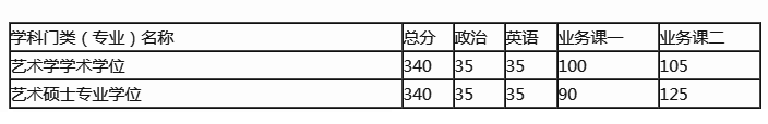 【揭秘】2021年四川美术学院环艺考研你不知道的那些事儿