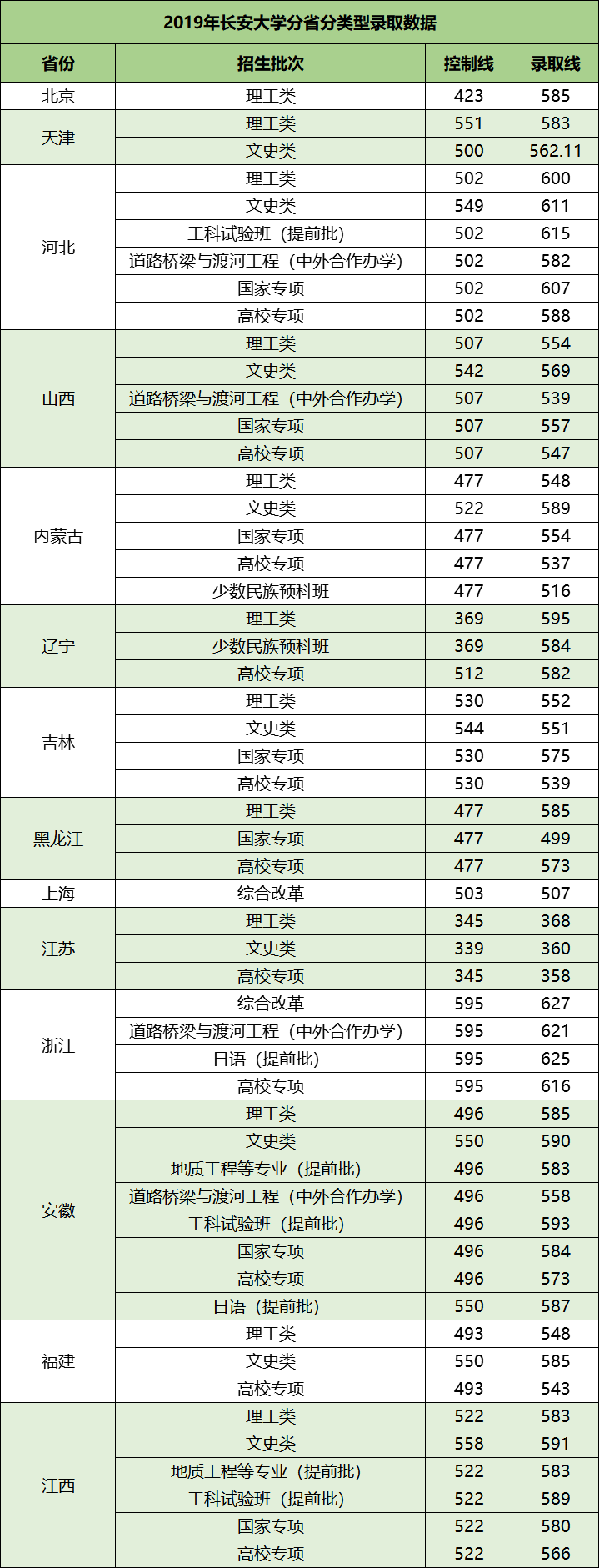 2020高考关注：这所211是行业黄埔、特色大学！就业质量很不错