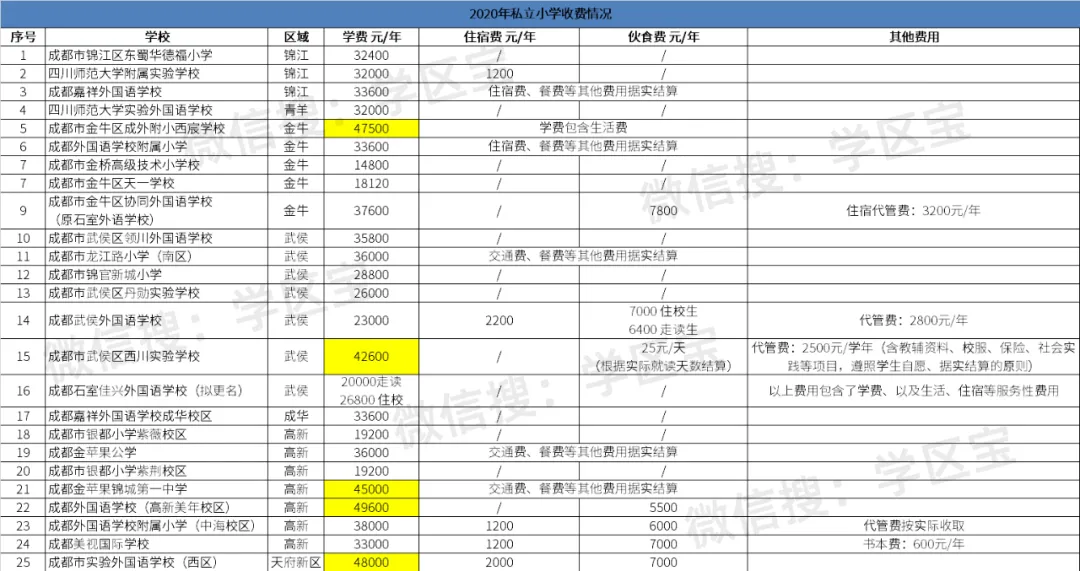 成都金苹果国际学校（成都最贵的私立小学）