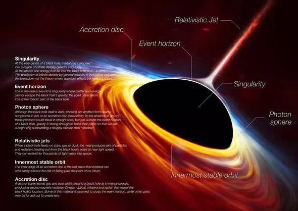 恒星型黑洞的史瓦西半径值,怎么通过逃逸速度的公式计算?