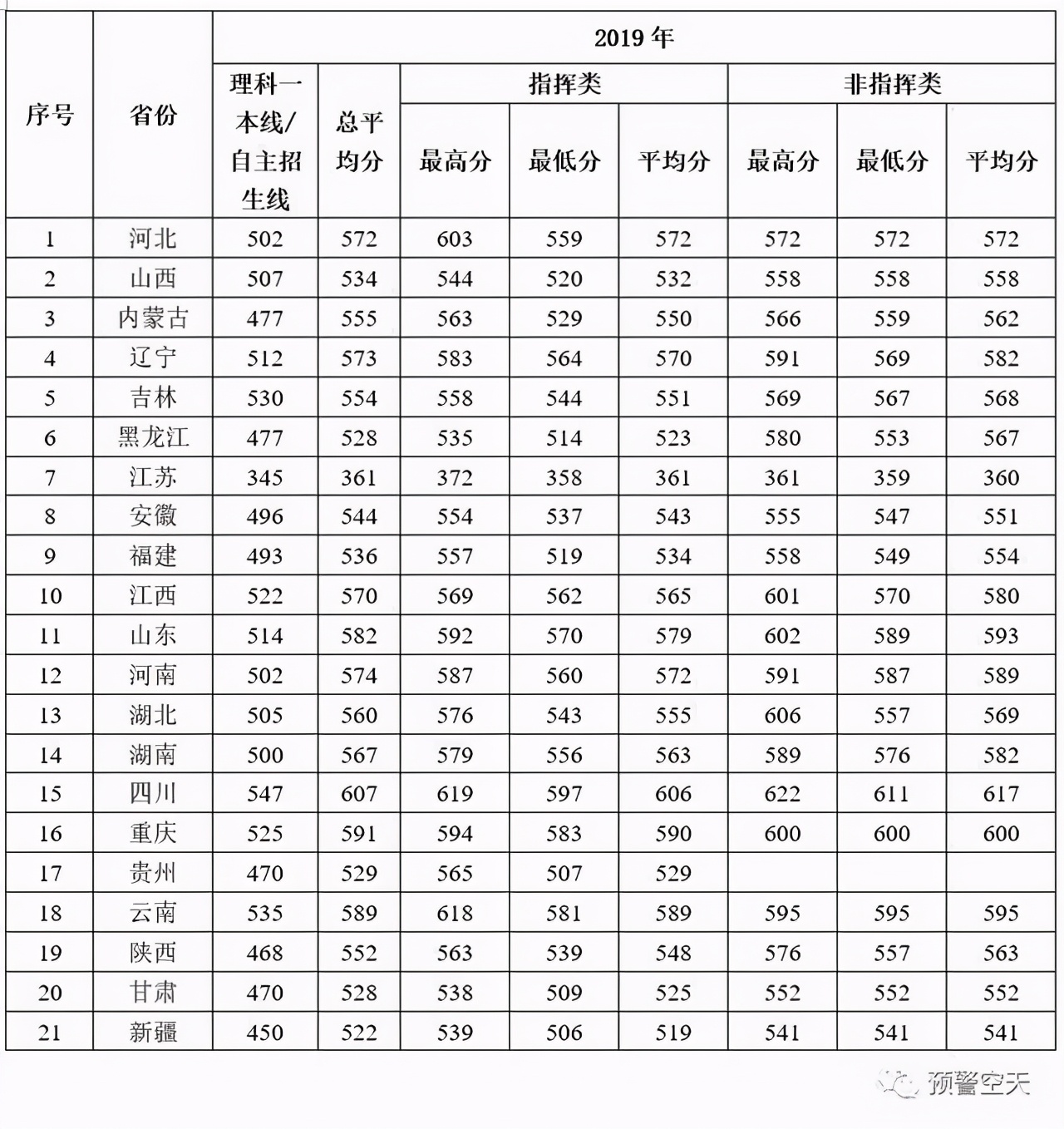 军校生很难考吗？27所军校近几年录取分数线出炉！速速收藏