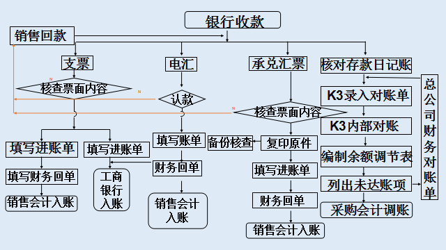 出纳工作轻松应对，高效工作秘诀分享：附出纳工作内容及详细流程