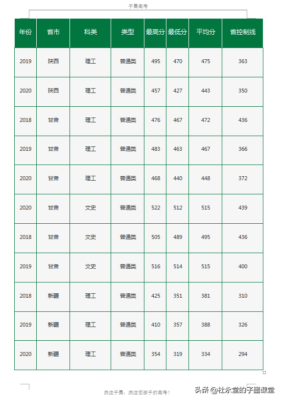 北京有中国农业大学、北京林业大学，还有一所农林类大学