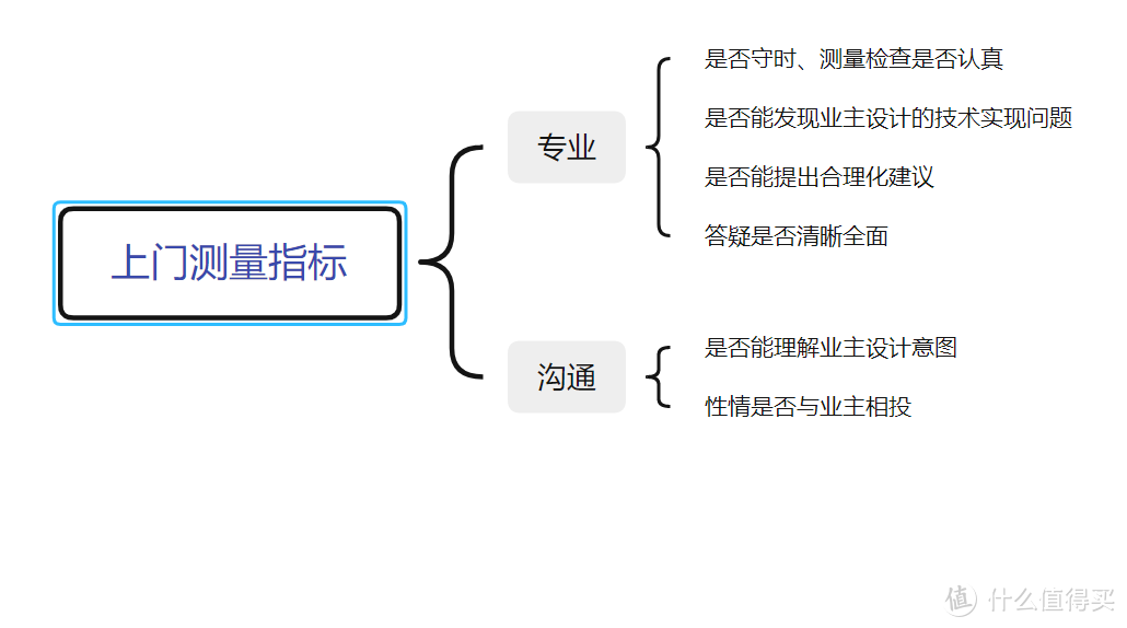 「装修经验」利用HR思维，四步选出靠谱工长