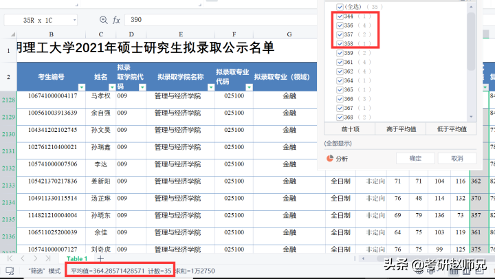 双非院校排名第一是否值得报考呢？（昆明理工大学考研信息）