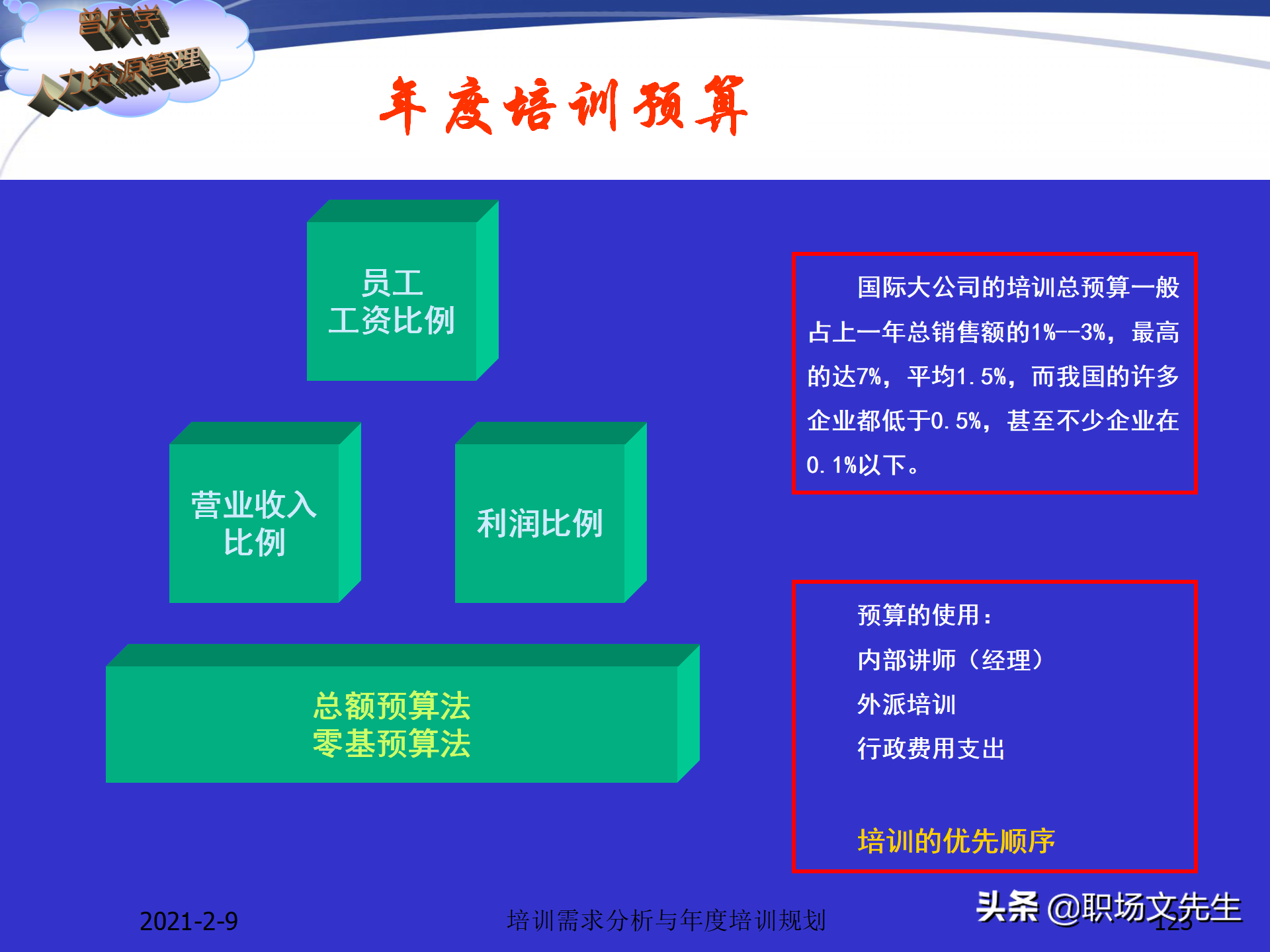 企业竞争的本质是人的竞争，142页培训需求分析与年度培训规划