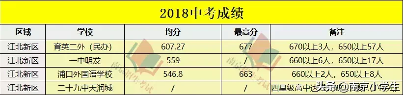 江北公办“三巨头”实力比拼！你看好哪一所？