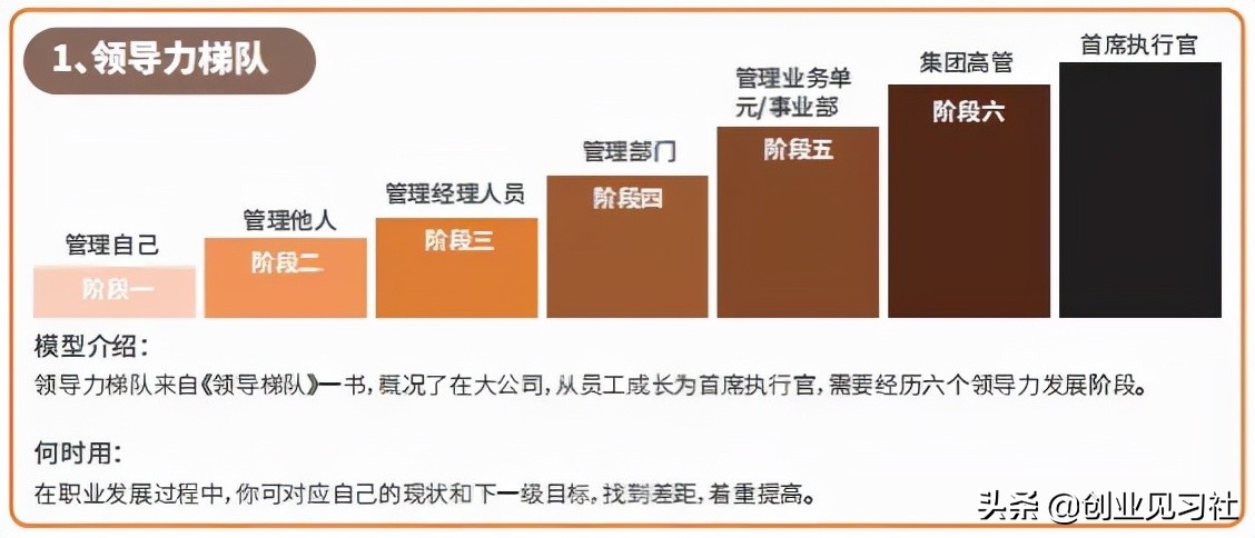 创业是件降低风险的事情，整理了40种能力提升的方法