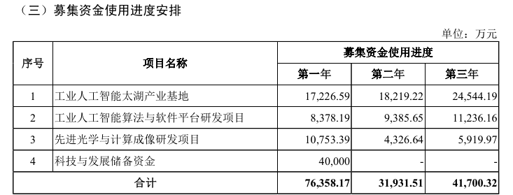凌云光关联收购业绩“变脸”，募投项目信披“惜字如金” 公司 第3张