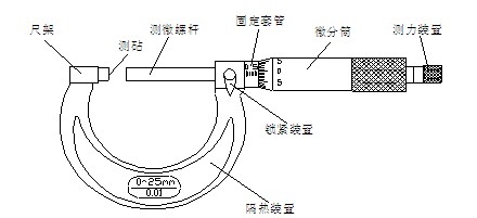 三点内径千分尺图解图片