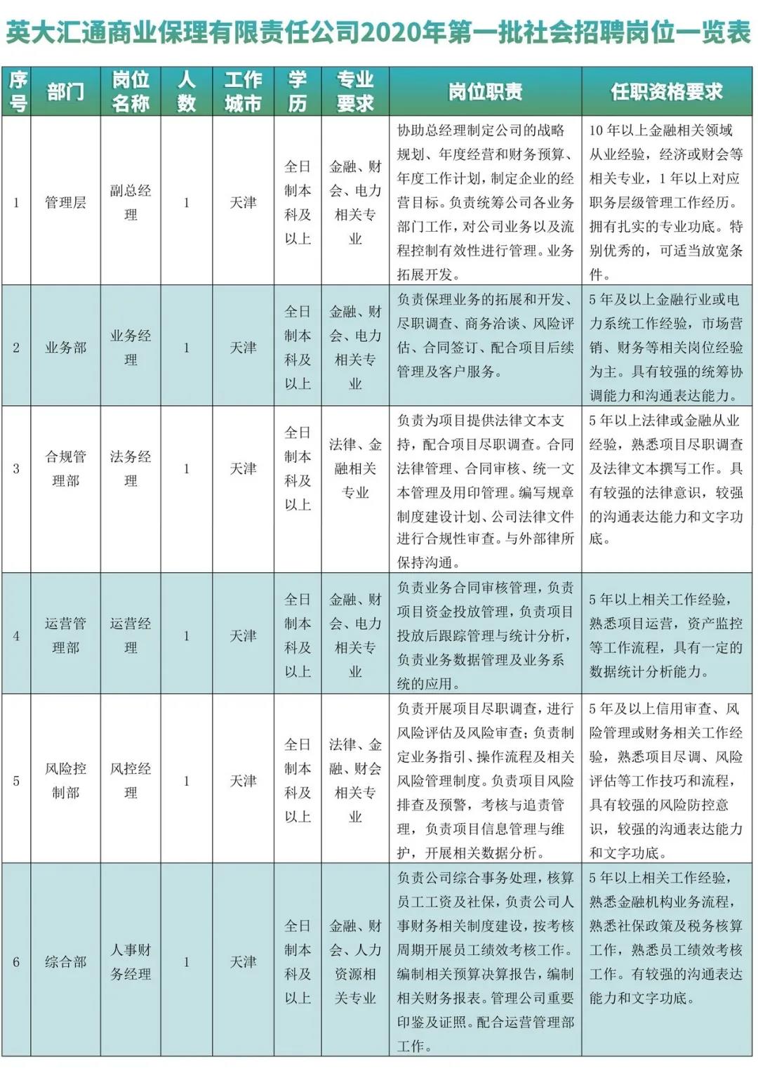 电力系统招聘信息（国家电网直属单位社会招聘60人）