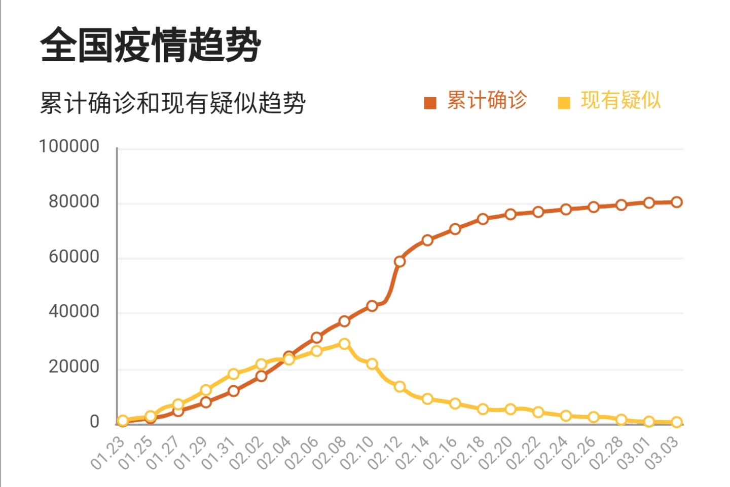 百年来世界十大传染病大流行，最严重的一次死亡人数超过了一战