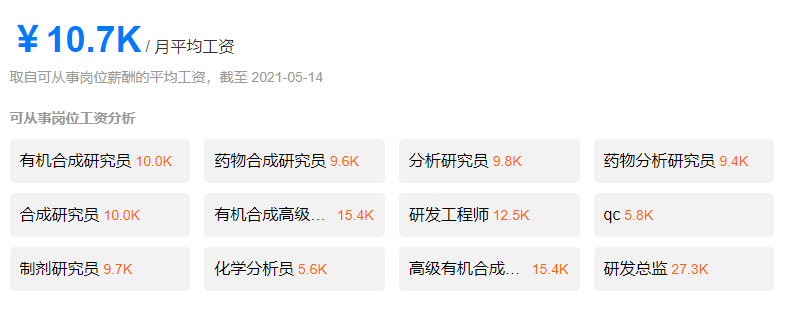 22考研——考研扩招500人！300分即可上岸的211好学校