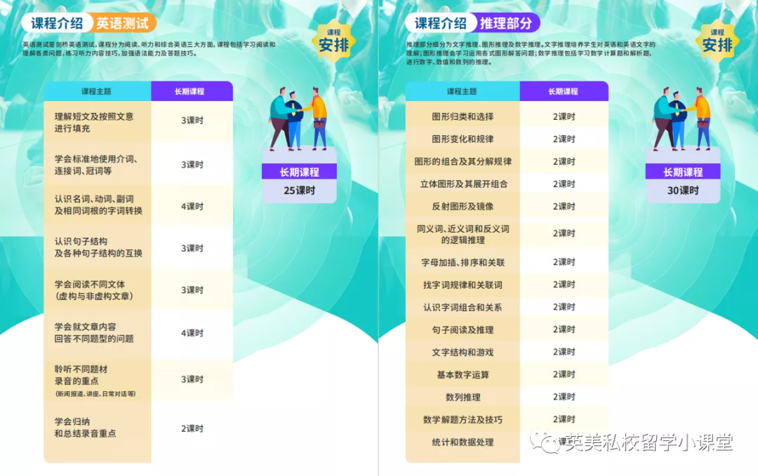 拿下这个考试，国际学校随便挑？