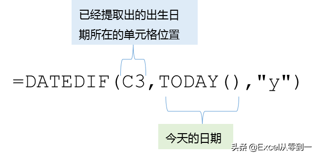 身份证号码是如何组成的？使excel我们居然可以提取到这6类信息
