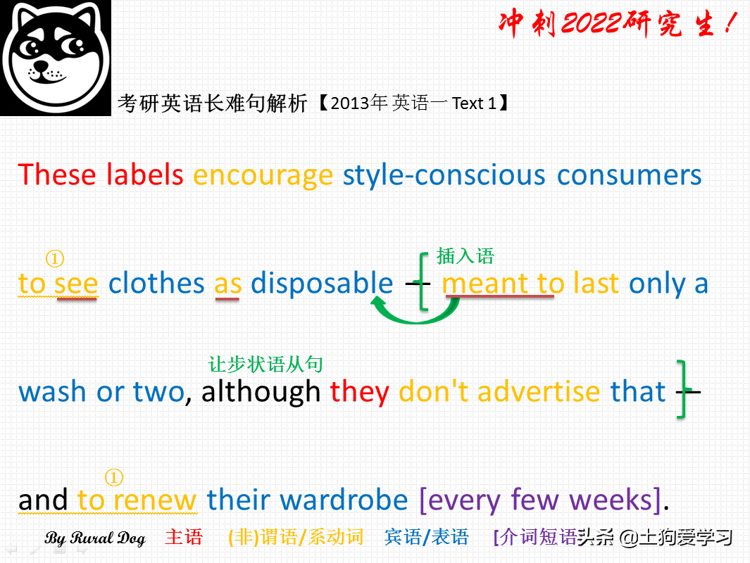 冲刺2022研究生！2013年考研 英语一 Text 1，长难句解析