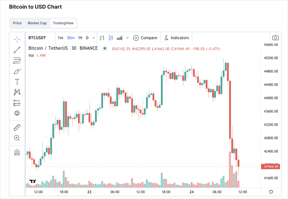 风暴眼 | 央行等十部委出手，比特币大跌8%，“币圈9·4”再现？