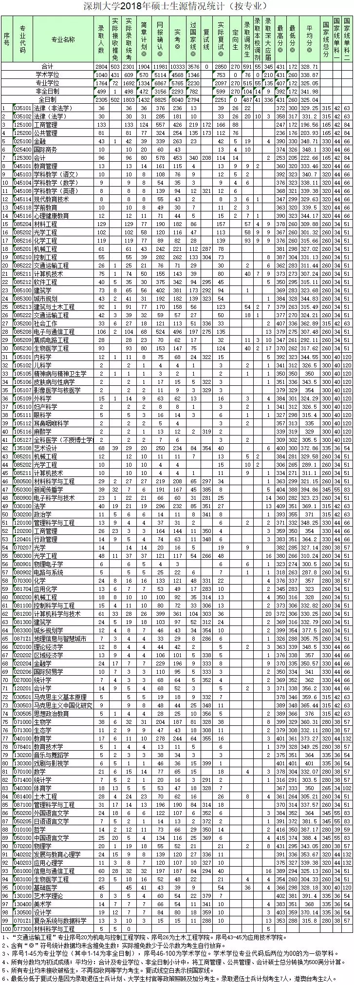 双非逆袭！这所高校发展速度太太太快了