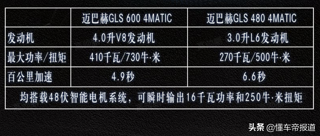 新车｜多花147万，你到底得到了什么？实拍解析迈巴赫GLS