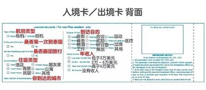 想去泰国？一份攻略带你了解泰国签证