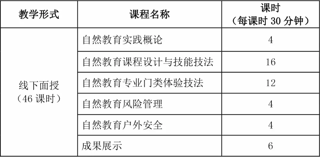 第一期「自然教育师」线下培训