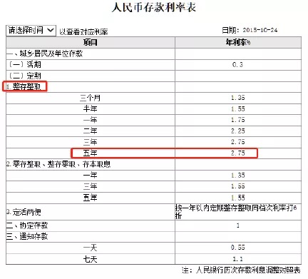 揭开在A股定投指数基金的收益率真相