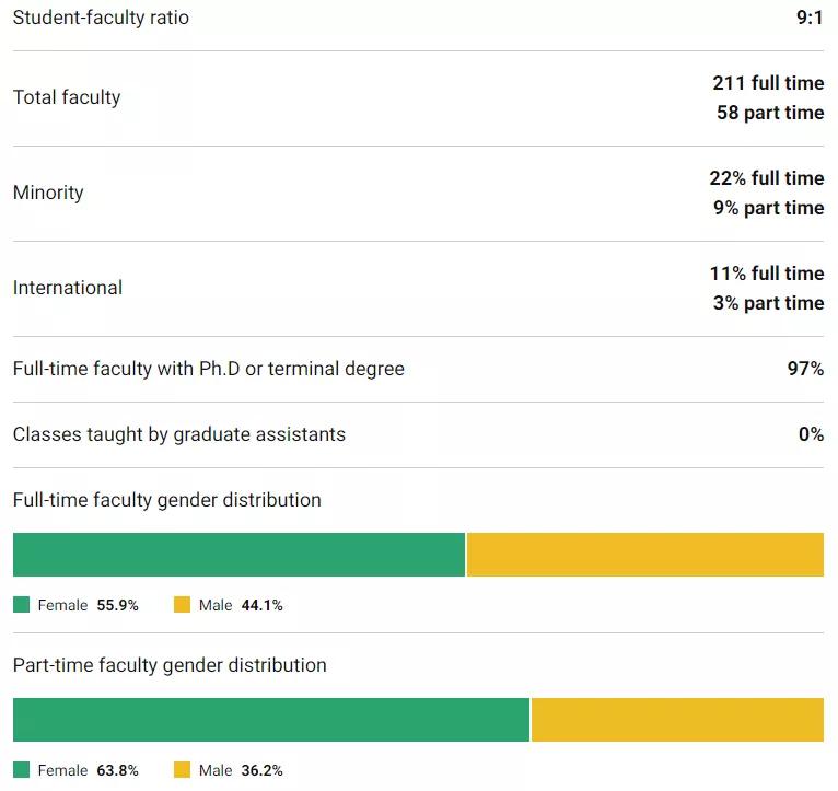 「择校解读」曼荷莲文理学院（Mount Holyoke College）院校指南
