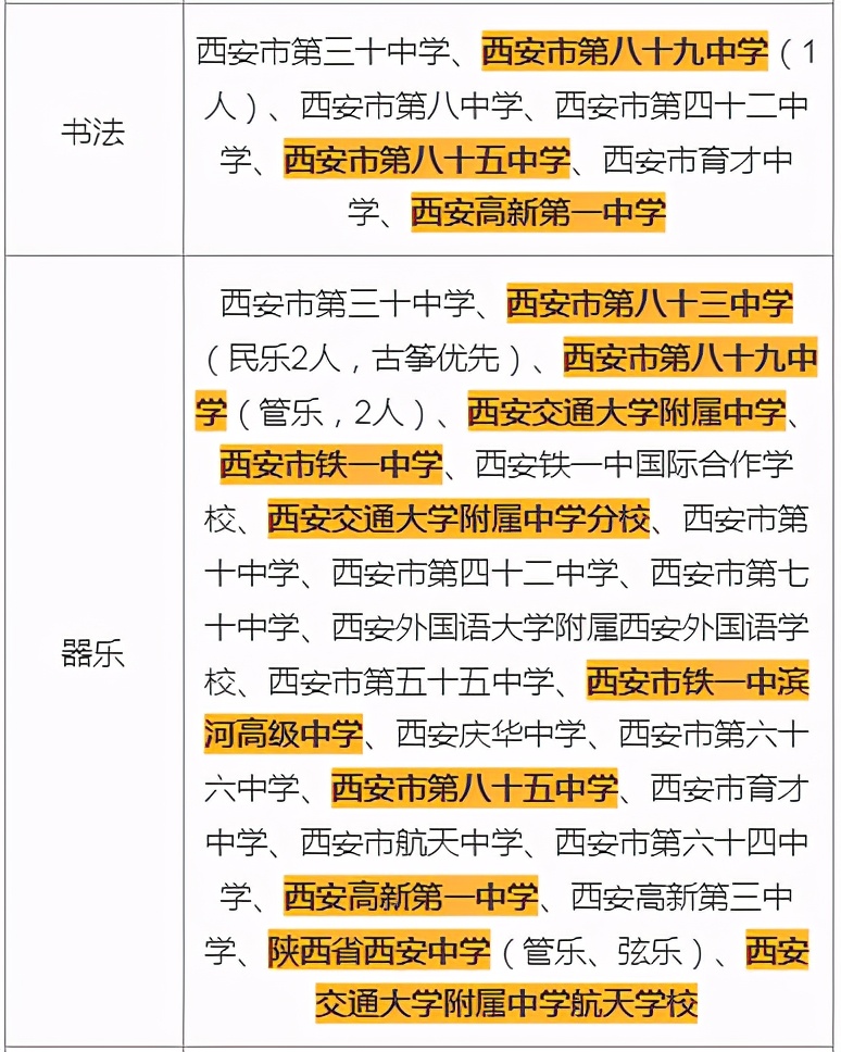 给孩子学点啥特长，中高考能降分录取？