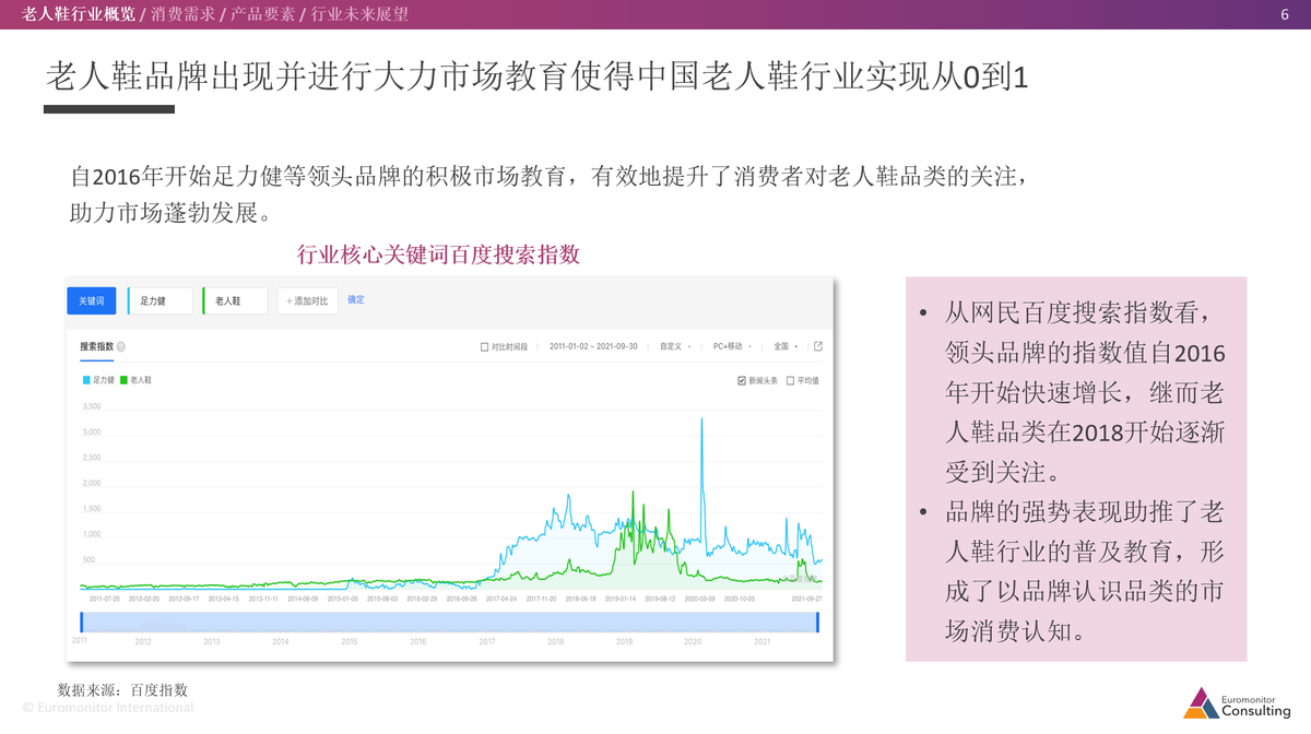 足力健老人鞋：稳居行业领导者地位 市场前景预期乐观