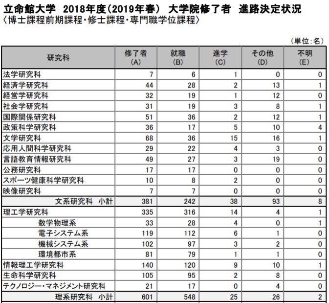 日本关西名牌私立大学介绍