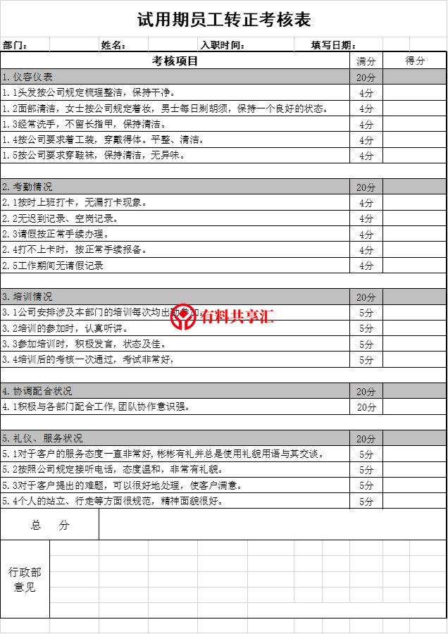 人事招聘模板（震惊）