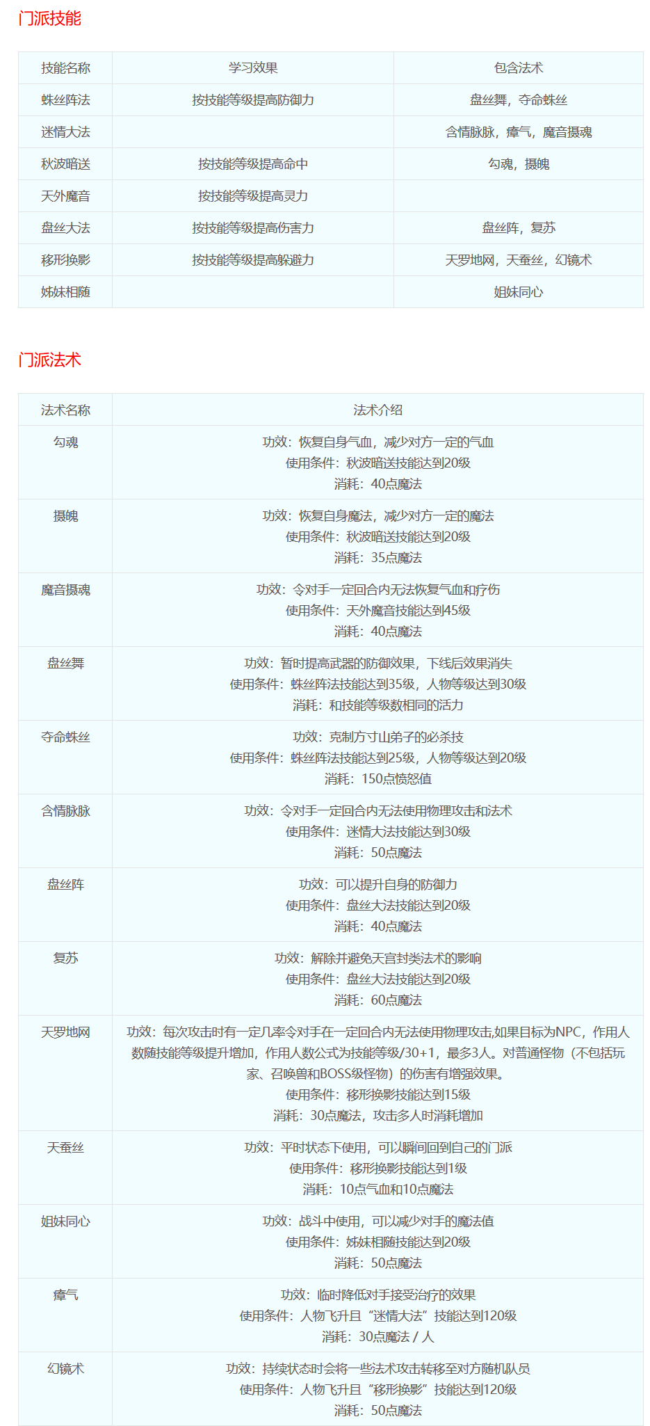 梦幻西游：十八门派技能介绍