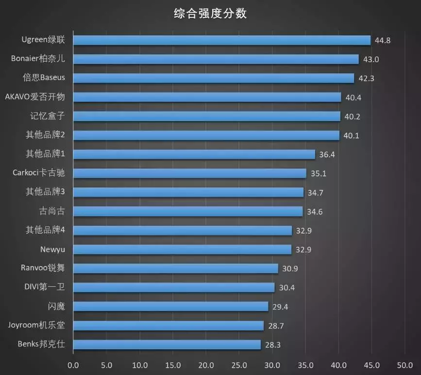 买了新iPhone记得还要贴个膜-17款手机钢化玻璃膜大横评