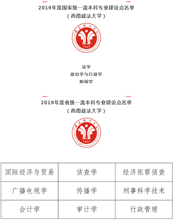 收藏！报考西南政法大学，这些