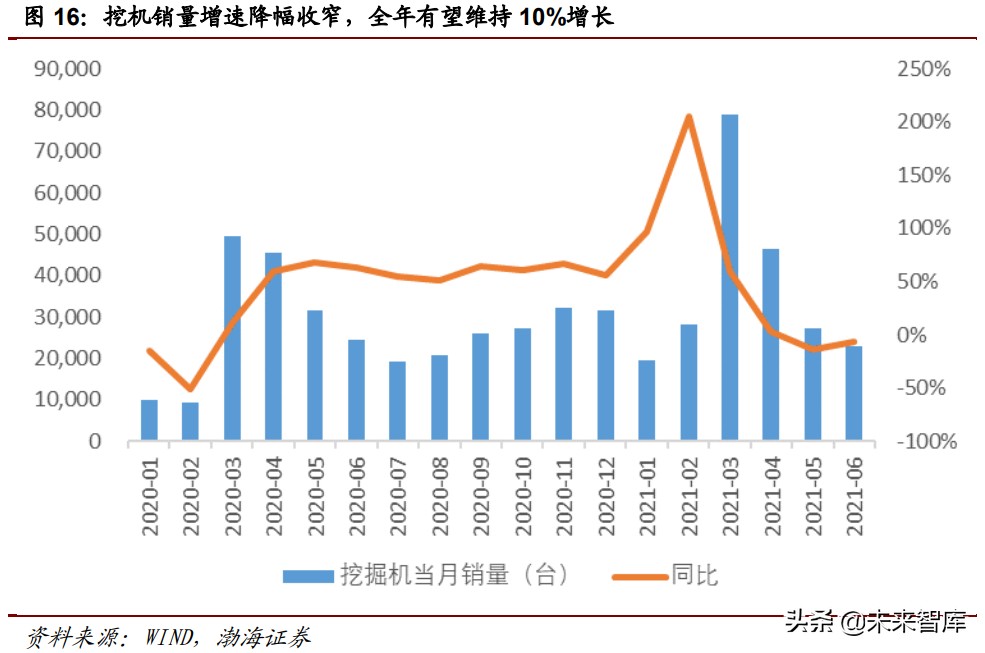 工程机械行业深度报告：万亿级工程机械市场，静待电动化率提升