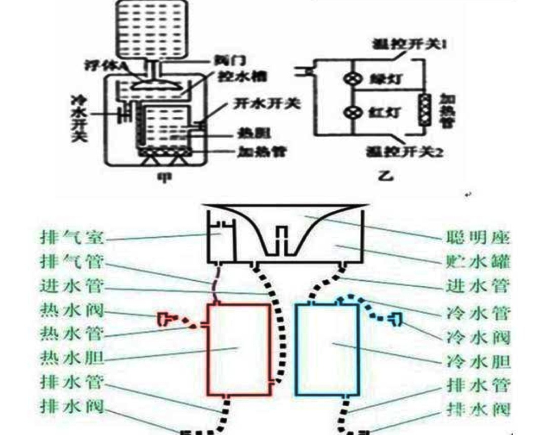 製冷飲水機是如何製冷的?與半導體有什麼關聯