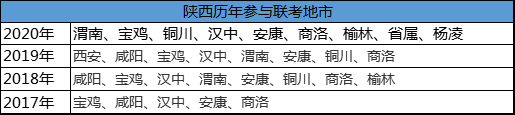 2021陕西事业单位4月11日笔试！报考条件放宽
