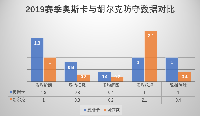 奥斯卡在中超有什么个人荣誉(深度｜从夺中超首冠到天价续约，奥斯卡在上港的作用有多大)