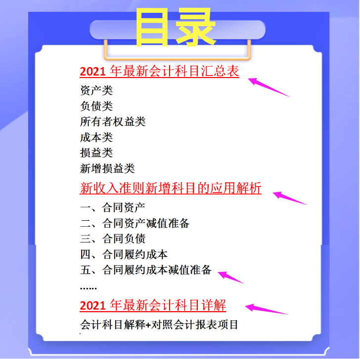 2021最新最全会计科目表，附新增科目账务处理案例解析，收藏版