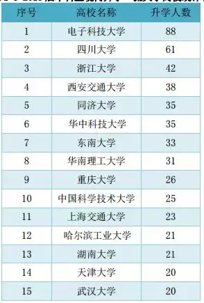 「西南交通大学」18届毕业生就业情况统计：均薪：5000--8000